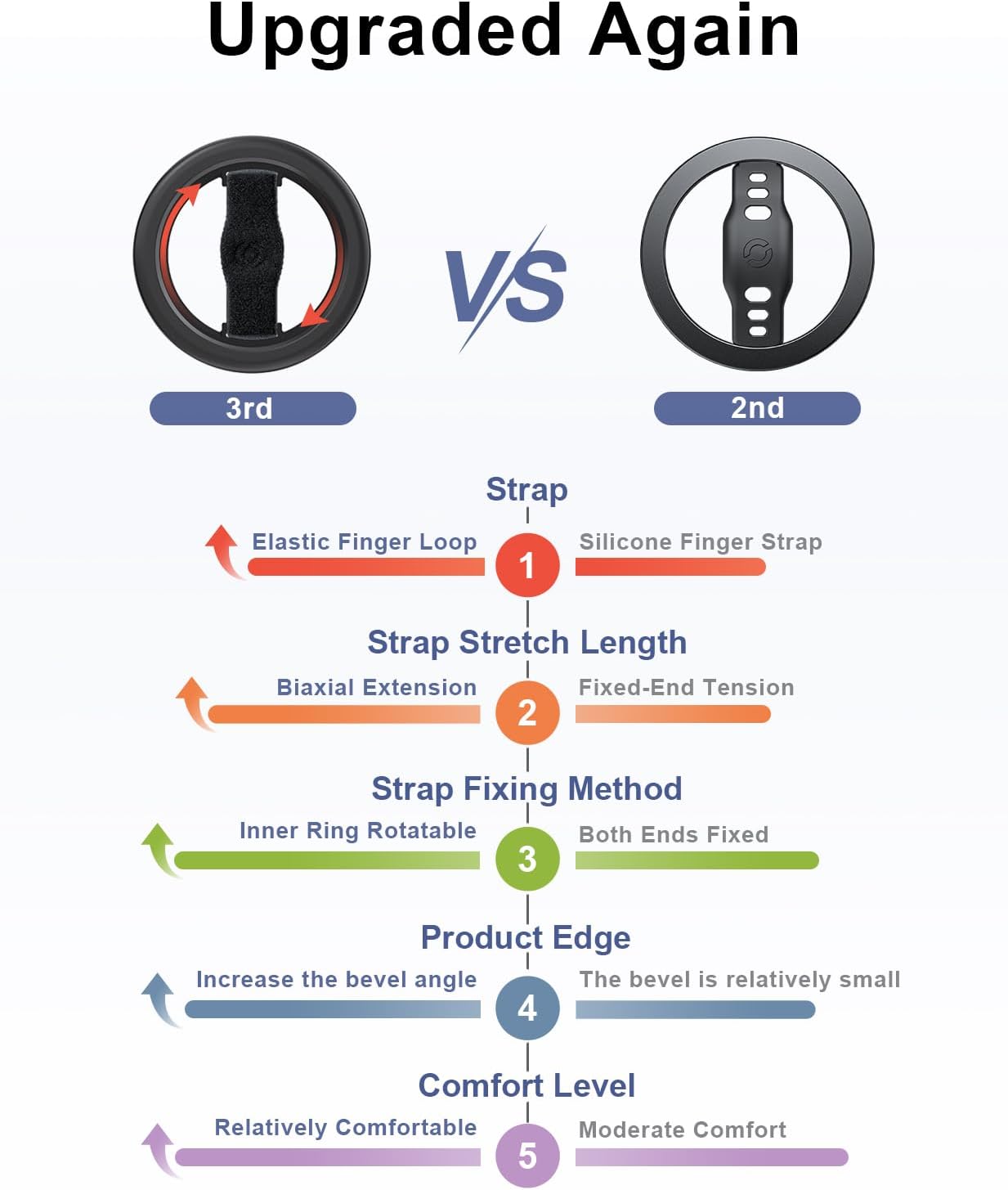 EWA MagOne Lite 3rd Gen Cell Phone Ring Holder, with Replaceable 360° Rotation Elastic Finger Strap, Phone Grip Compatible with iPhone MagSafe,15,14,13 Pro/Max/Plus-(Black)