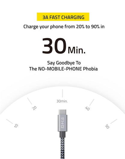 FHG USB C to USB C Cable 6FT 2Pack, PD 60W/3A C to C Cable Fast Charging from 20% to 90% in 30mins, 5Gbps USB C to USB C Data Cable, Nylon Braided Compatible for iPhone 15/Samsung/Android Auto