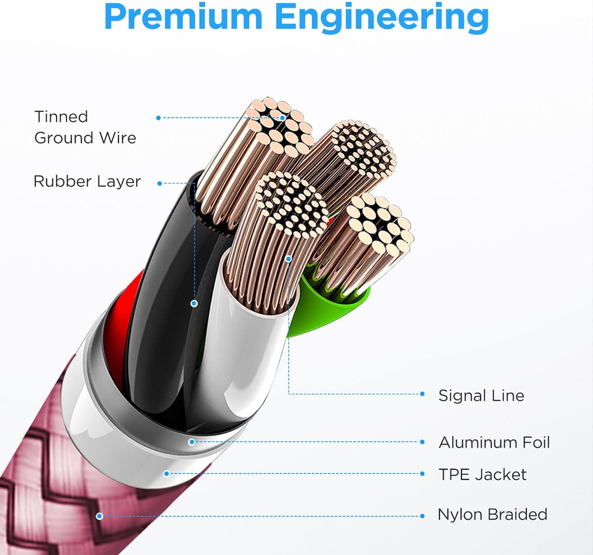 etguuds 6ft USB A to USB C Cable 3A Fast Charging, 2-Pack USB A to USB Type C Charger Cord for iPhone 16 15 Pro/Pro Max/Plus, for Samsung Galaxy S24 S23 S22 S21 S20 S10 A55 A54 Flip Note, Moto, Pink