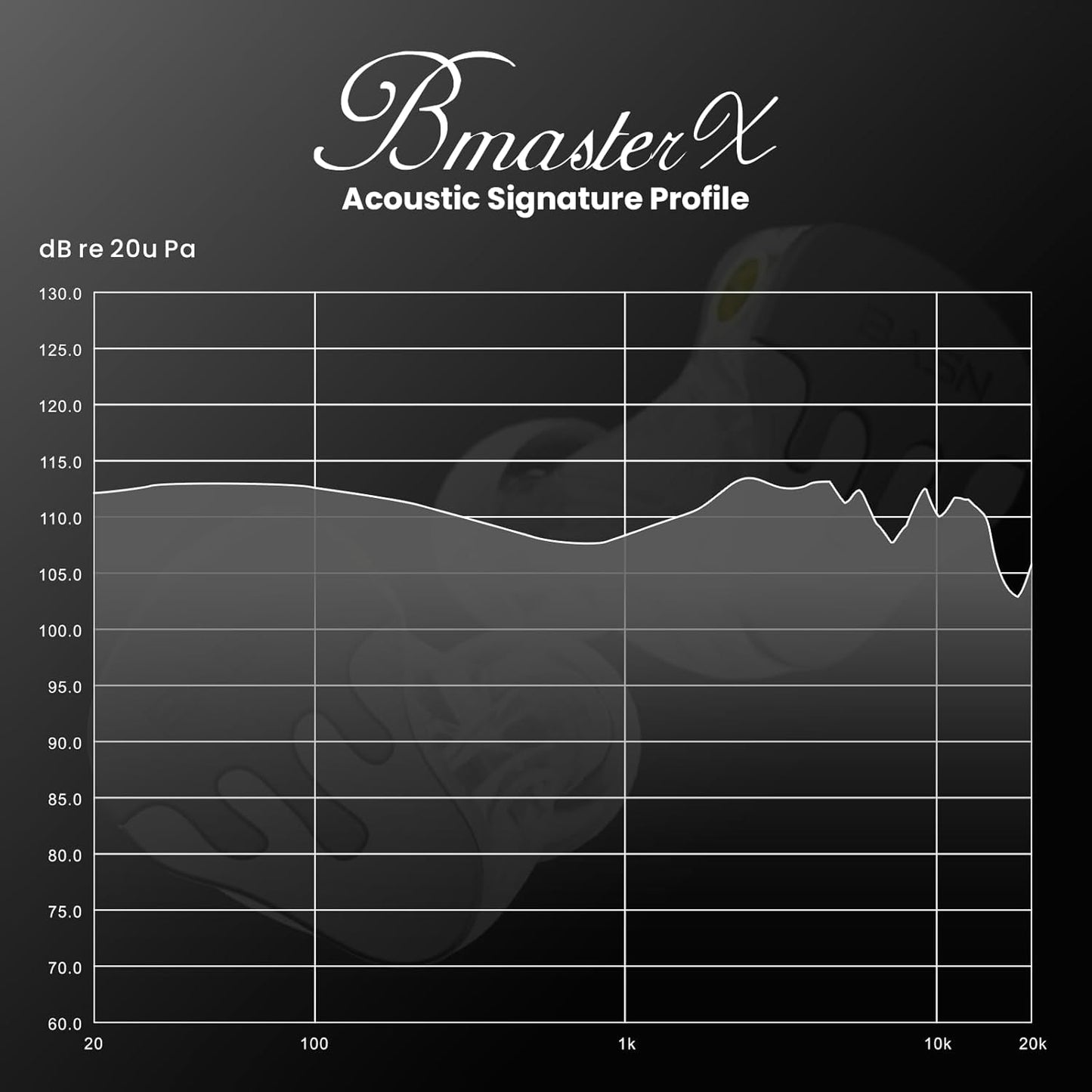 BASN BmasterX in Ear Audio Monitor, Hybrid 6 Drivers IEM Earphones with Crystal Clear Sound, Detachable Cable Plus Carrying Case & Fit Kit for Musician, Stage, Studio (3.5mm/4.4mm Jack, Black/Silver)