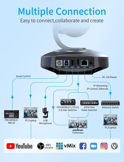 FEELWORLD NDI10X NDI PTZ Camera 4K Resolution 10X USB HDMI POE NDI HX2 Supported AI Tracking Auto Focus for Video Conference Rooms Live Streaming Church Worship and Event with Zoom YouTube Teams OBS