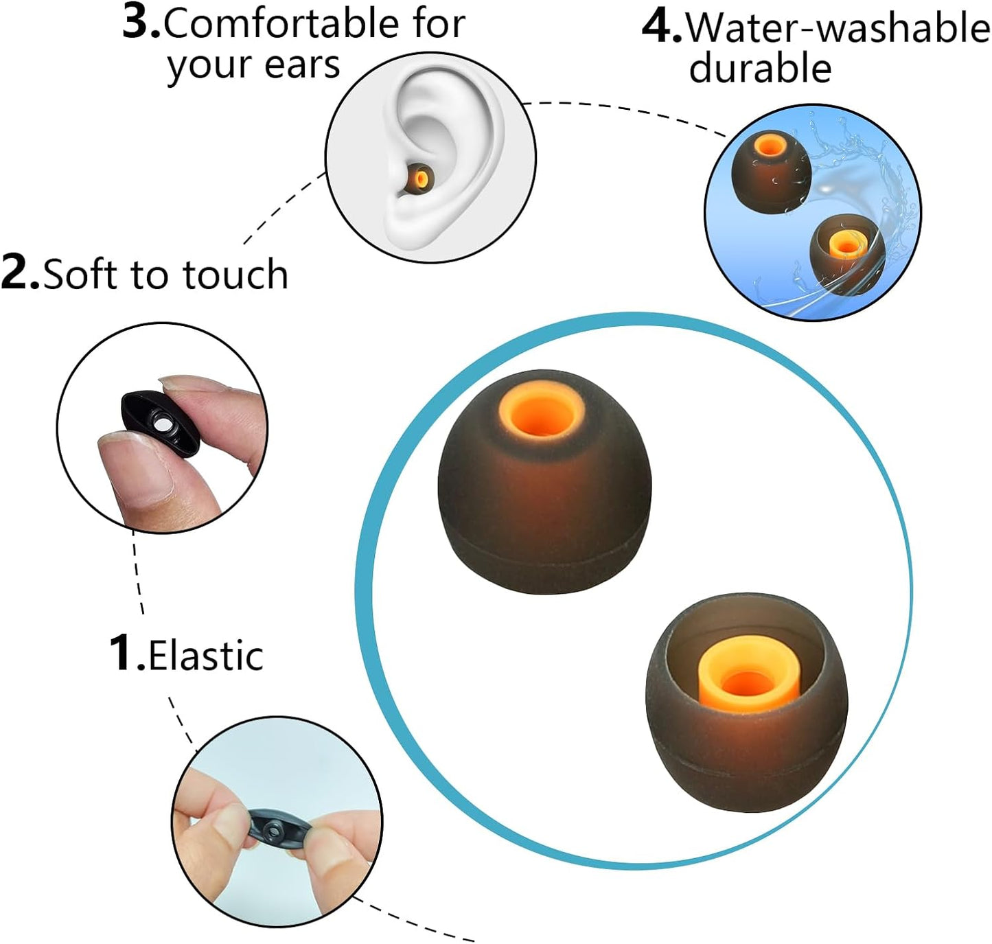 Earbud Tips Ear Bud Tips Soft Anti Slip Washable and Reusable Silicone Replacement Earbud Tips Fit Most in-Ear Earbuds(Inner Hole 3.8mm -5.1mm) 18pcs S M L