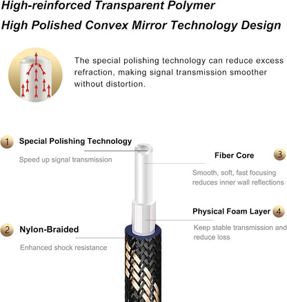 SKW Optical Digital Audio Toslink Cable Home Theater Fiber Optic Male to Male Gold Plated S/PDIF Cables - Copper Connectors, High-Reinforced Transparent Polymer Core, Nylon Braided 3.2ft(1M)