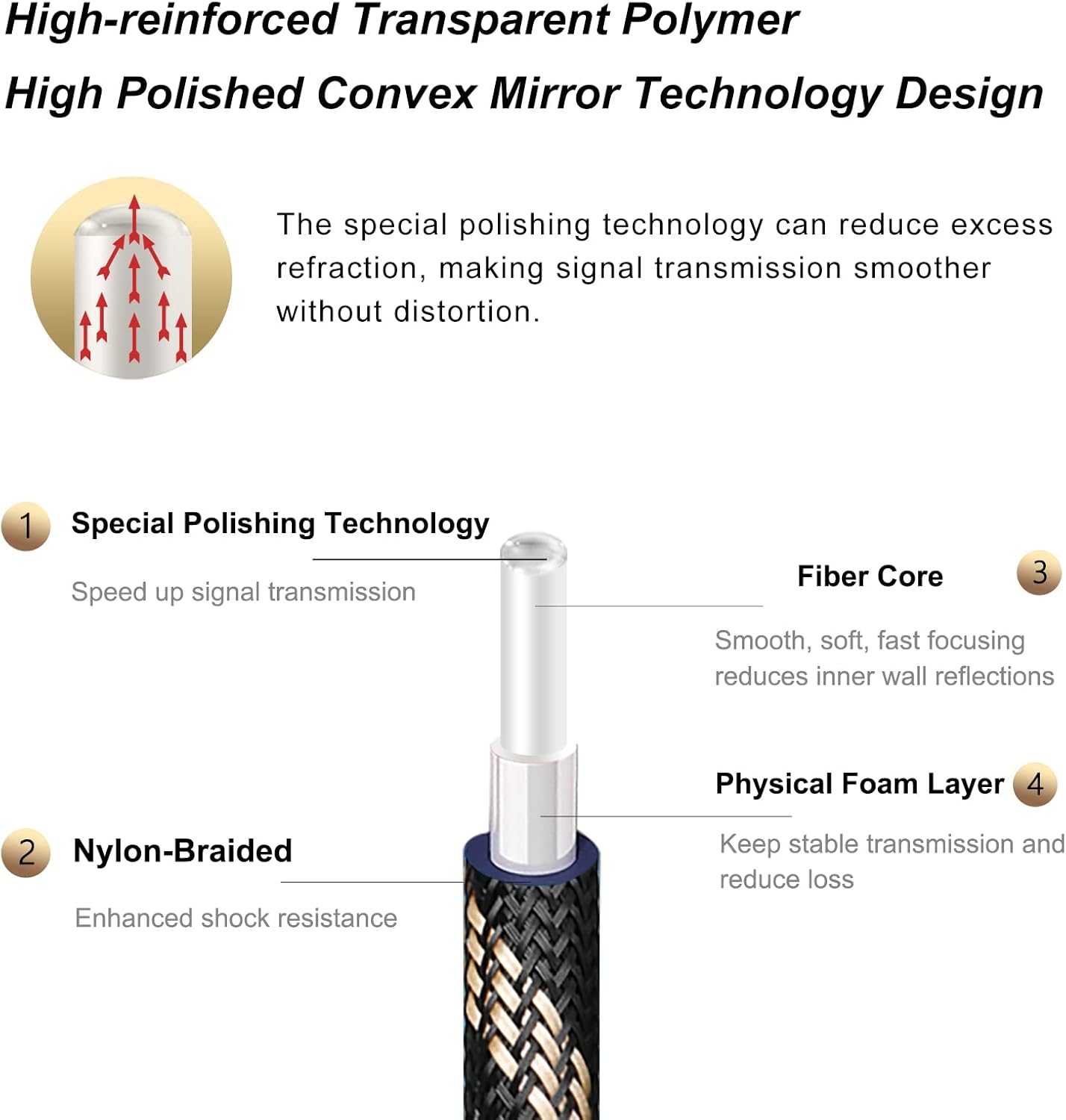 SKW Optical Digital Audio Toslink Cable Home Theater Fiber Optic Male to Male Gold Plated S/PDIF Cables - Copper Connectors, High-Reinforced Transparent Polymer Core, Nylon Braided 9.8ft(3M)