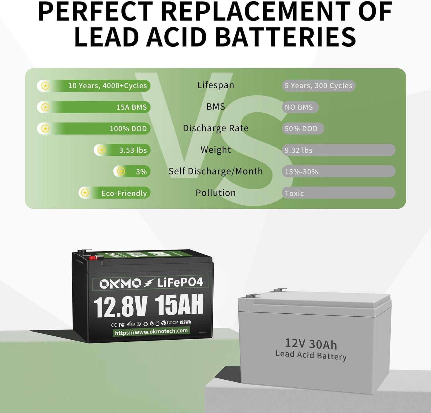 OKMO 12V 15Ah LiFePO4 Lithium Battery 12.8V, 4000+ Deep Cycles rechargeable Battery, for UPS, Kayak Fish Finder, Solar Panel, Power Wheels Toys, Scooter, Radio