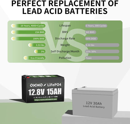 OKMO 12V 15Ah LiFePO4 Lithium Battery 12.8V, 4000+ Deep Cycles rechargeable Battery, for UPS, Kayak Fish Finder, Solar Panel, Power Wheels Toys, Scooter, Radio