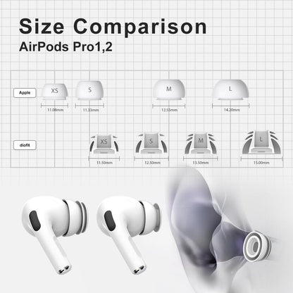 Premium Multi-Flange Eartips for AirPods Pro 1&2 (S/M/L) – Always Fits, Never Slips