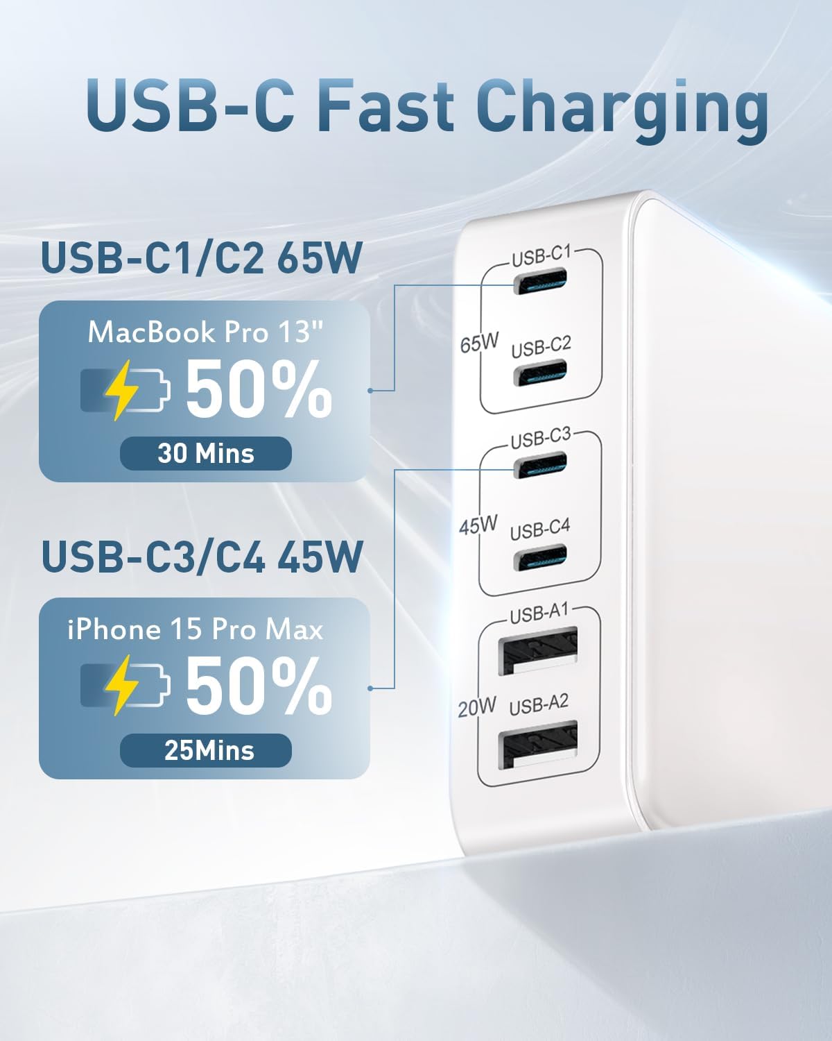 MSTJRY Charging Station for Multiple Devices : 130W 6 Port GaN Fast USB C Charger Station, Compact Multi Port PD 65W 45W Charger for MacBook Pro/Air/iPad iPhone 16 15/14/13/Pro Max/Galaxy