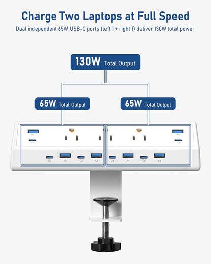 Jgstkcity 130W Desk Clamp Power Strip, 12 USB Ports (6 PD 65W USB-C),Surge Protector,ETL Listed Power Hub Extension Cord,Fast Charging Station for Home Office Desk Edge Mount (White, 12 USB-130W)