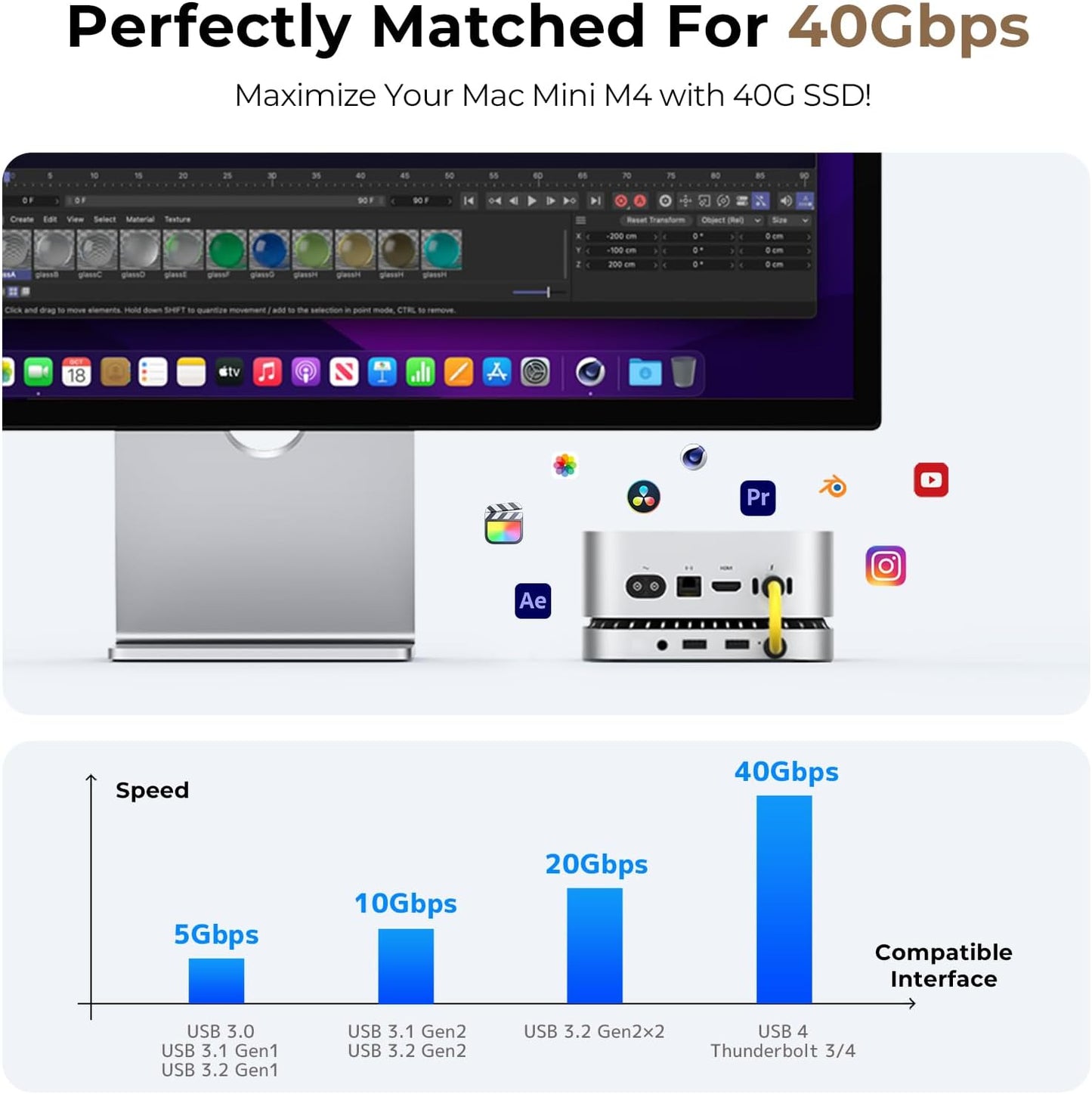 40Gbps Aluminum Hub & Stand for New M4/M4 Pro Mac Mini (2024) with 40Gbps NVMe/M.2 SSD Enclosure, 2X USB-A, USB-C Host, 3.5mm Audio – Compatible with All New Mac Mini M4/M4 Pro