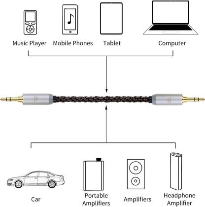 okcsc 3.5MM Male to 3.5MM Male Ultra Short Hifil Male to Male AUX Audio Cable OFC Pair Recording Cable Wire-Breakage-Prevention Design Adoption of 8-Core Braided Structure 5.82 inch