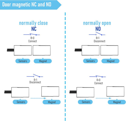 10PCS Recessed Wired Security Window Door Contact Sensor, Normally Closed NC, Door Alarm Magnetic Reed Switch with 2 Wire, ABS White, RC-34A