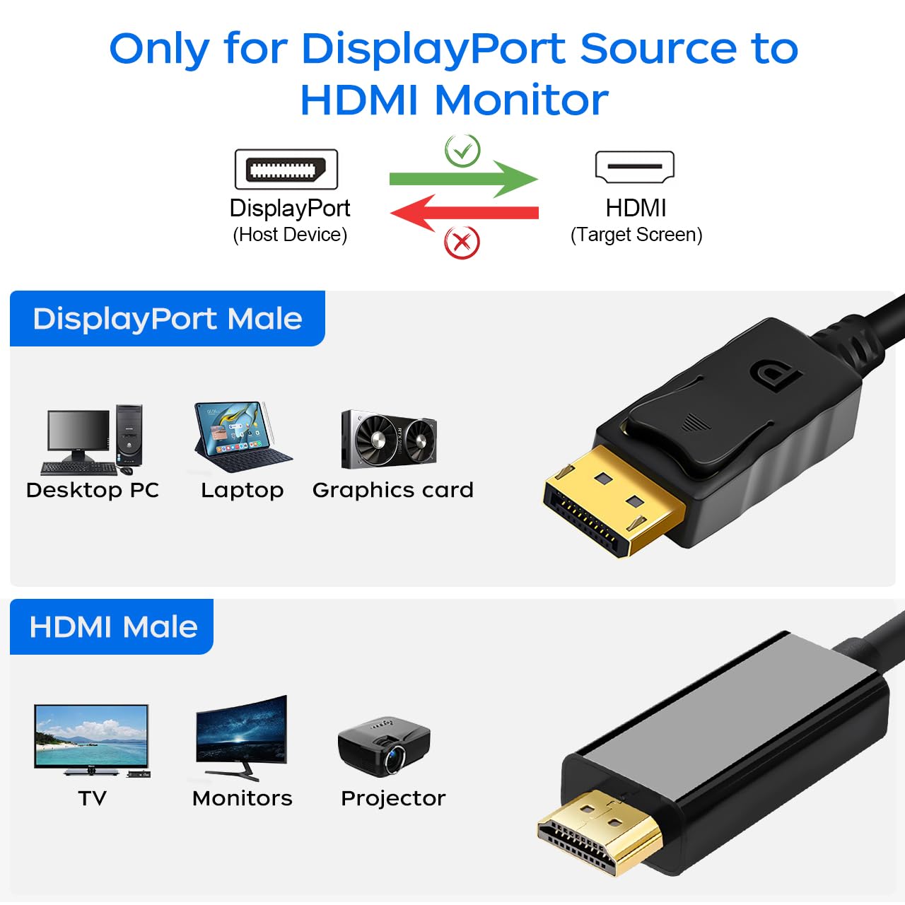 4K Displayport to HDMI Cable 6 Feet 2-Pack, Display Port (DP) to HDMI Adapter Male to Male Cord Converter for PC to HDTV, Monitor, Projector