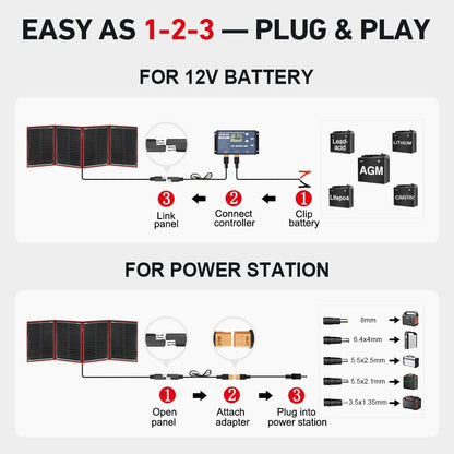 DOKIO 200W Portable Foldable Solar Panel Kit, Compact 20x26.4in Design 9.7lb with Separate Controller and Dual USB, Monocrystalline Charger for 12V Batteries & Power Stations, RV Camping Emergency Use