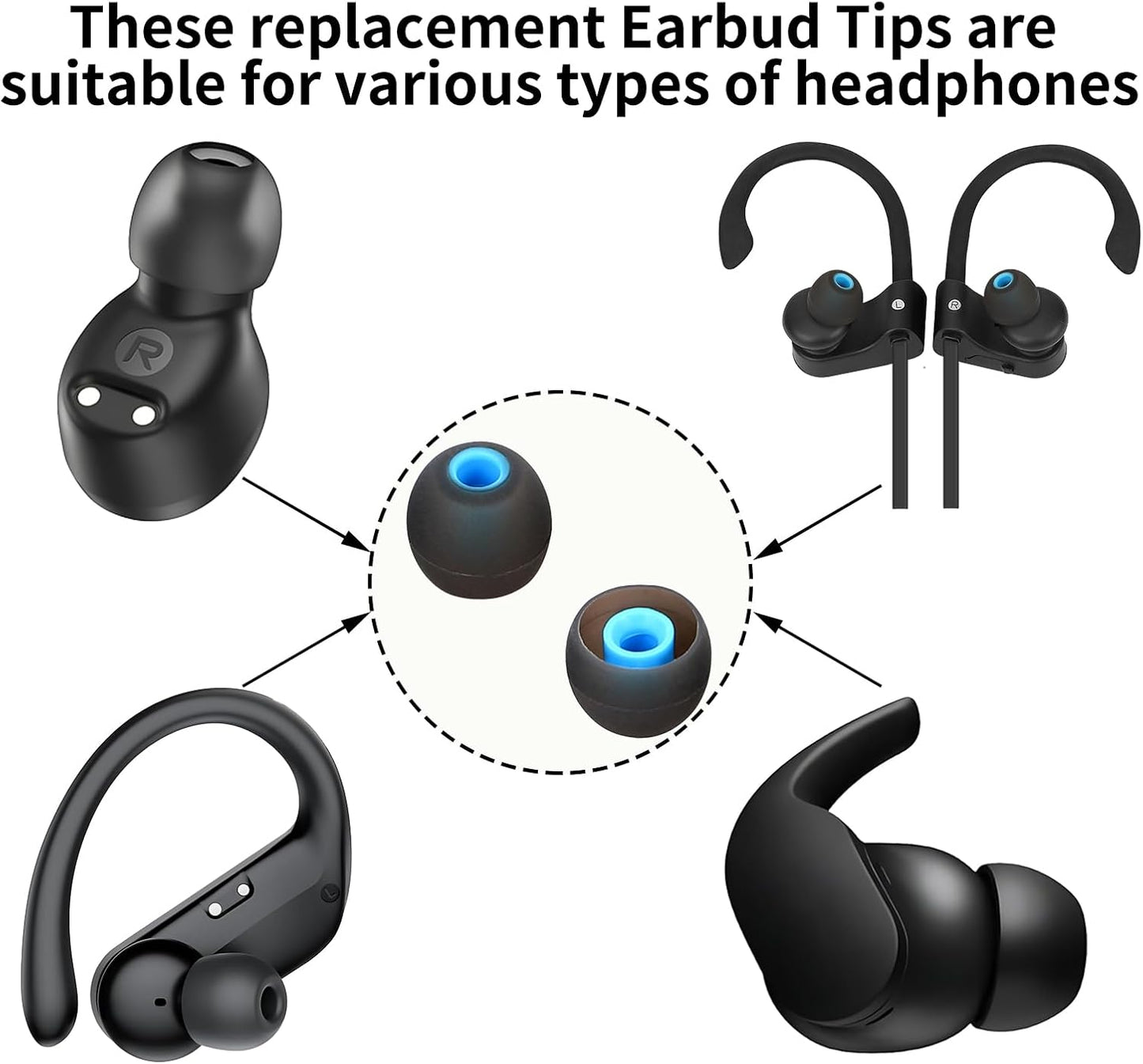 Earbud Tips Ear Bud Tips Soft Anti Slip Washable and Reusable Silicone Replacement Earbud Tips Fit Most in-Ear Earbuds(Inner Hole 3.8mm -5.1mm) 18pcs S M L