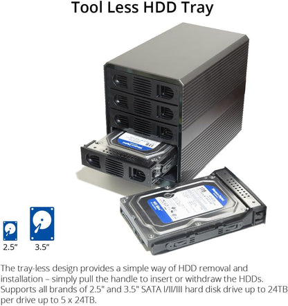 5 Bay USB 3.2 Type-C 10Gbps Daisy-Chain Hard Drive Enclosure DAS, Support 120TB (5X 24TB) 2.5" & 3.5" SATA HDD/SSD