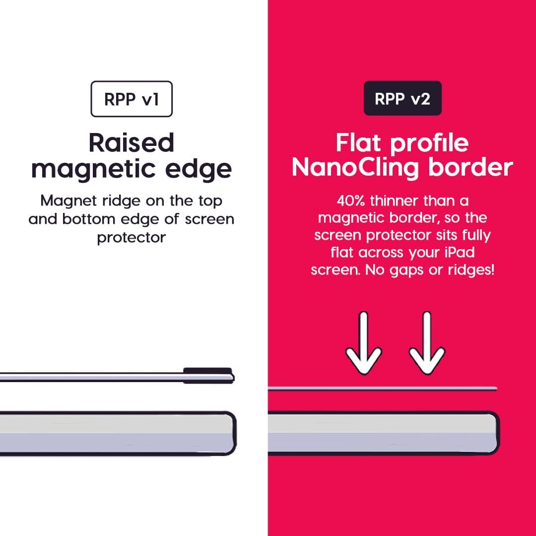 Astropad Rock Paper Pencil v2.0 – Paper Screen Protector for iPad Pro 12.9 inch (Gen 3-6) + Apple Pencil Tips Replacement 2 Pack – Compatible with Apple Pencil 1st/2nd Gens