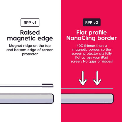 Astropad Rock Paper Pencil v2.0 – Paper Screen Protector for iPad Pro 12.9 inch (Gen 3-6) + Apple Pencil Tips Replacement 2 Pack – Compatible with Apple Pencil 1st/2nd Gens