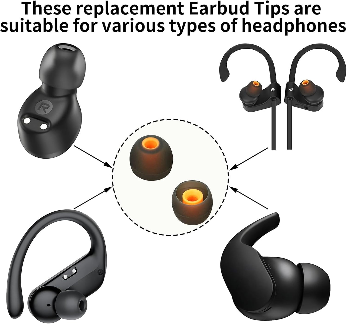 Earbud Tips Ear Bud Tips Soft Anti Slip Washable and Reusable Silicone Replacement Earbud Tips Fit Most in-Ear Earbuds(Inner Hole 3.8mm -5.1mm) 18pcs S M L