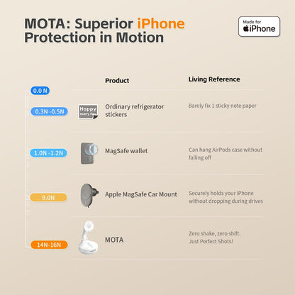 MOTA Gimbal Stabilizer Only for iPhone, [Apple MFi Certified] Phone Gimbal for Recording with Megnetic Holder for Desk, 360 Degree Auto Tracking Gimbal for Vlog, YouTube and Tiktok