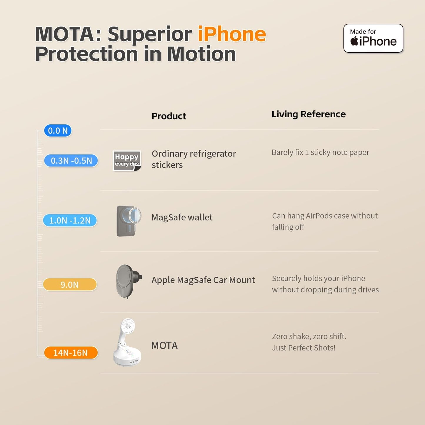 MOTA Gimbal Stabilizer Only for iPhone, [Apple MFi Certified] iPhone Stand for Video Recording with Megnetic Holder for Desk, 360 Degree Auto Tracking Gimbal for Vlog, YouTube and Tiktok