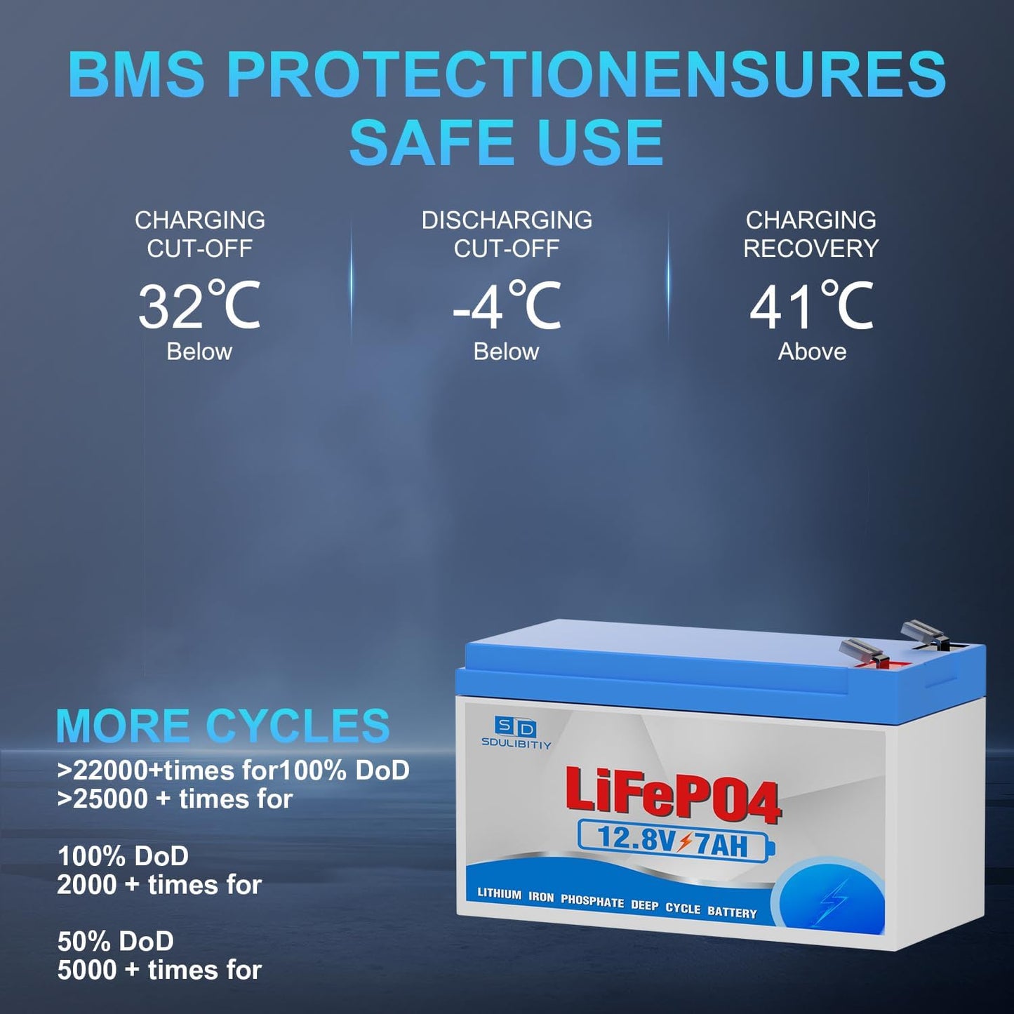 12V 7.2Ah Lithium LiFePO4 Battery, Rechargeable Battery, Up to 5000+ Deep Cycle Lithium Iron Phosphate Battery Built-in BMS, Ideal for Small UPS, Lighting, kids ride on car