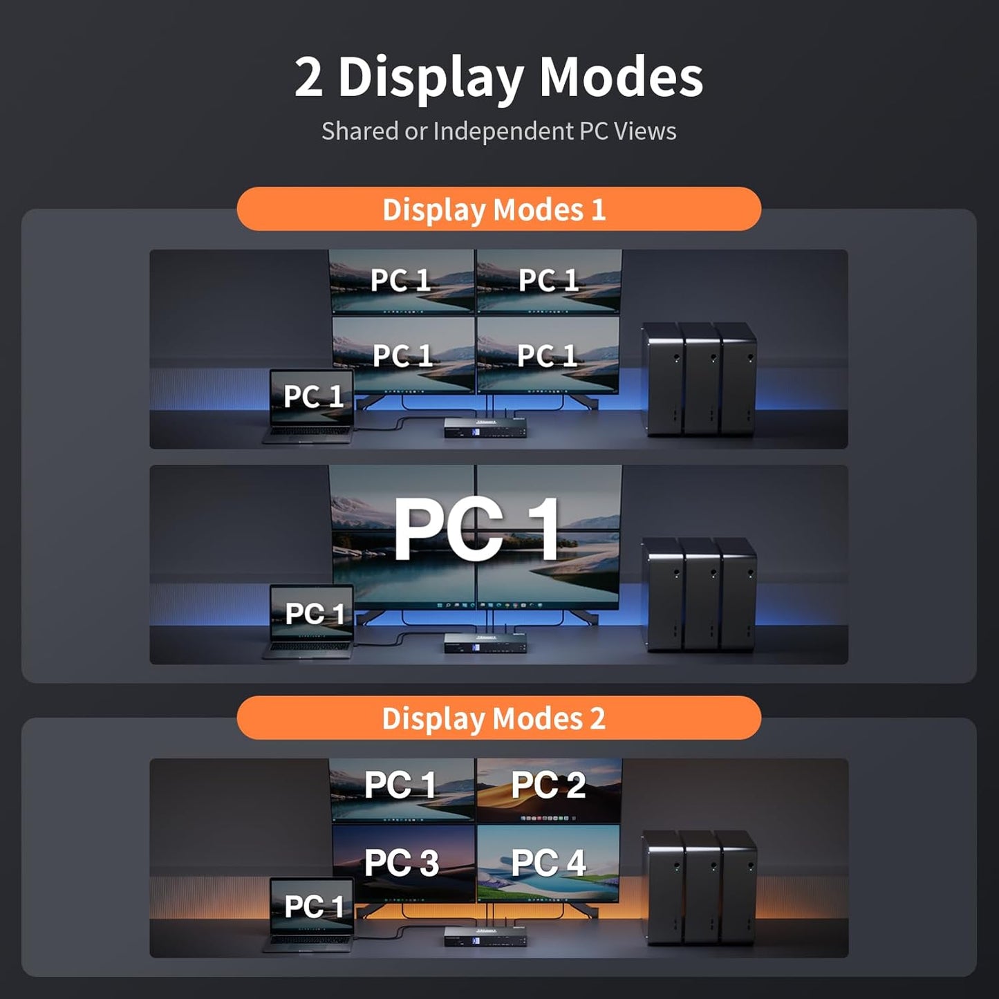 TESmart Quad Monitor HDMI+DP MST KVM Switch 4 Monitors 4 Computers 4K@60Hz, USB 3.0 KVM Docking Station, Audio&Microphone, EDID emulators, Hotkey Switch, Rack-Ears, with Input Cables