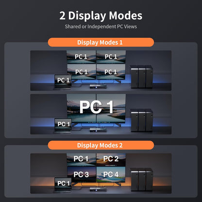 TESmart Quad Monitor HDMI+DP MST KVM Switch 4 Monitors 4 Computers 4K@60Hz, USB 3.0 KVM Docking Station, Audio&Microphone, EDID emulators, Hotkey Switch, Rack-Ears, with Input Cables