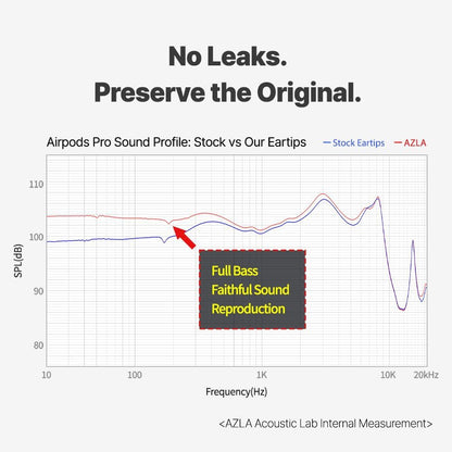 AZLA Crystal for Airpods Pro 1st & 2nd Gen (M) – Airpod Pro Ear Tip Replacement – Airpod Pro Tips with Premium Silicone