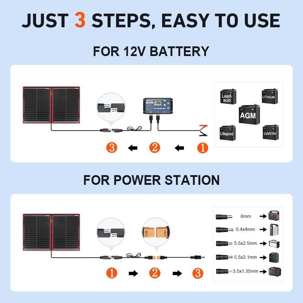DOKIO 100W Portable Foldable Solar Panel Kit (19x26in, 5.3lb), with Separate Controller and Dual USB, Monocrystalline Charger for 12V Batteries & Power Stations, RV Camping Trailer Emergency Backup