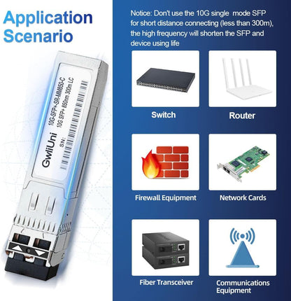 10Pcs Multi-Mode 10G SFP+ Fiber Module Network Transceiver, SR MM850nm 300m, Duplex LC for Switch, Router, Firewall, Network Card, Media Converter etc