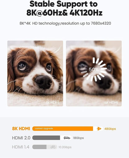 Highwings Long 8K Fiber Optic HDMI Cable 50 FT, 2.1 Unidirectional 48Gbps High-Speed Slim HDMI Braided Cord 8K60Hz 4K120Hz HDR/eARC HDCP 2.2/3D Compatible for PS5 and DVD Player