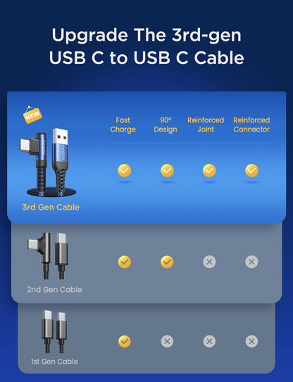 1.6FT USB to USB C Cable, 3.1A C Charger Cable Fast Charging Right Angle, Type C Cable Samsung Resistant Nylon Braided Compatible with Galaxy S22 S21 S10, Note 10 9 A51 LG G8 G7 Charging Cord