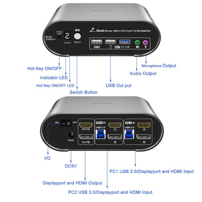 2 Computers 2 Monitors (HDMI + DP) Automatic KVM Switch, 4K@144Hz, 2K@240Hz, Hotkey Switching, Audio and Microphone Output, Aluminum Shell Digital Display, HDR10 with Cables