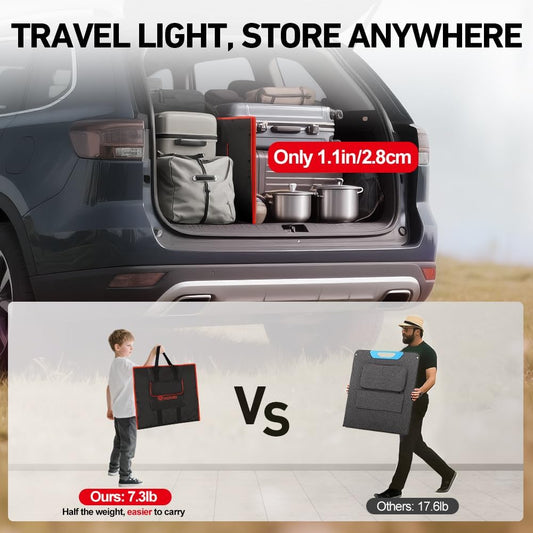 DOKIO 150W Portable Foldable Solar Panel Kit, Compact 21x20in Design 7.3lb with Standalone Controller and USB, Monocrystalline Charger for 12V Batteries, Power Stations, RV Camping Emergency Use