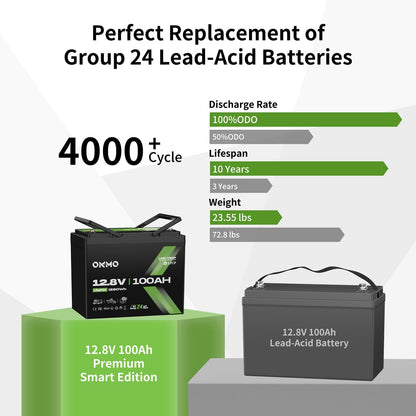 12V 100Ah LiFePO4 Battery, BCI Group 24, Built-in 100A BMS, 1280Wh Rechargeable Deep Cycle Lithium Battery, 15000+ Cycles, Low Temp Protection, for RV, Marine, Solar, Trolling Motor, Home, Off-Grid