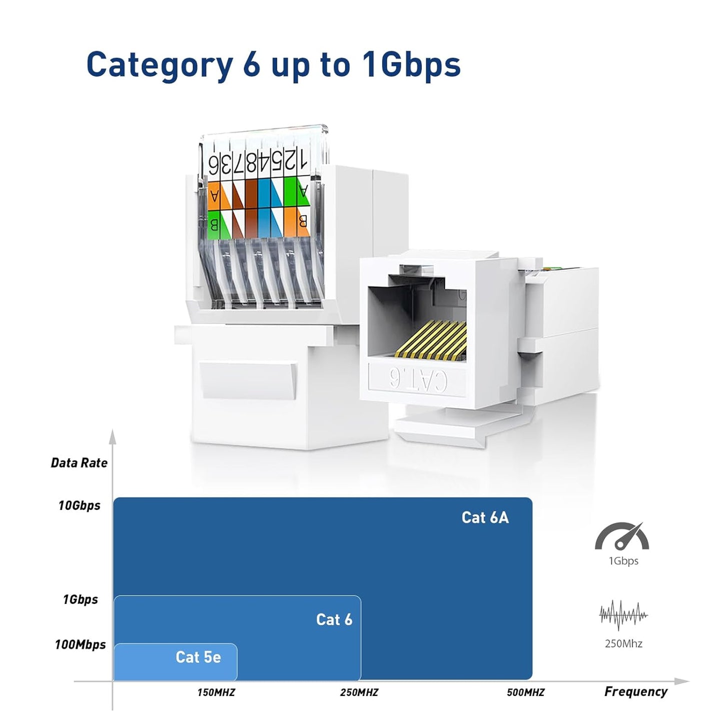 Cat6 RJ45 Keystone Jacks Toolless 12-Pack, Female RJ45 Connectors, Ethernet Keystone Jack No Punch-Down Tool Required Module Coupler (Not for Patch Panel),White