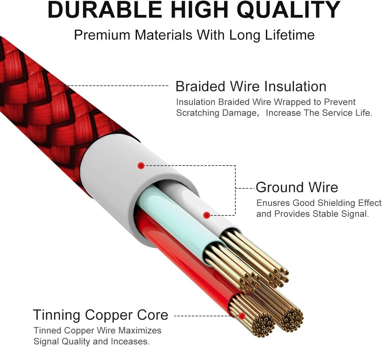 etguuds 6.6ft USB A to USB C Cable 3A Fast Charging, 2-Pack USB A to USB Type C Charger Cord for iPhone 16 15 Pro/Pro Max/Plus, for Samsung Galaxy S24 S23 S22 S21 S20 S10 A55 A54 Flip Note, Moto, Red