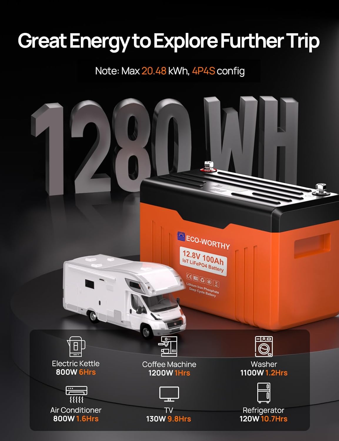 ECO-WORTHY 12V 100AH LiFePO4 Lithium Battery with SOC Display, Upgrade 2.0 with built-in Bluetooth, 100A BMS with Low-Temp Protection, Suitable for RV, Camping, Solar Off-Grid trolling motor