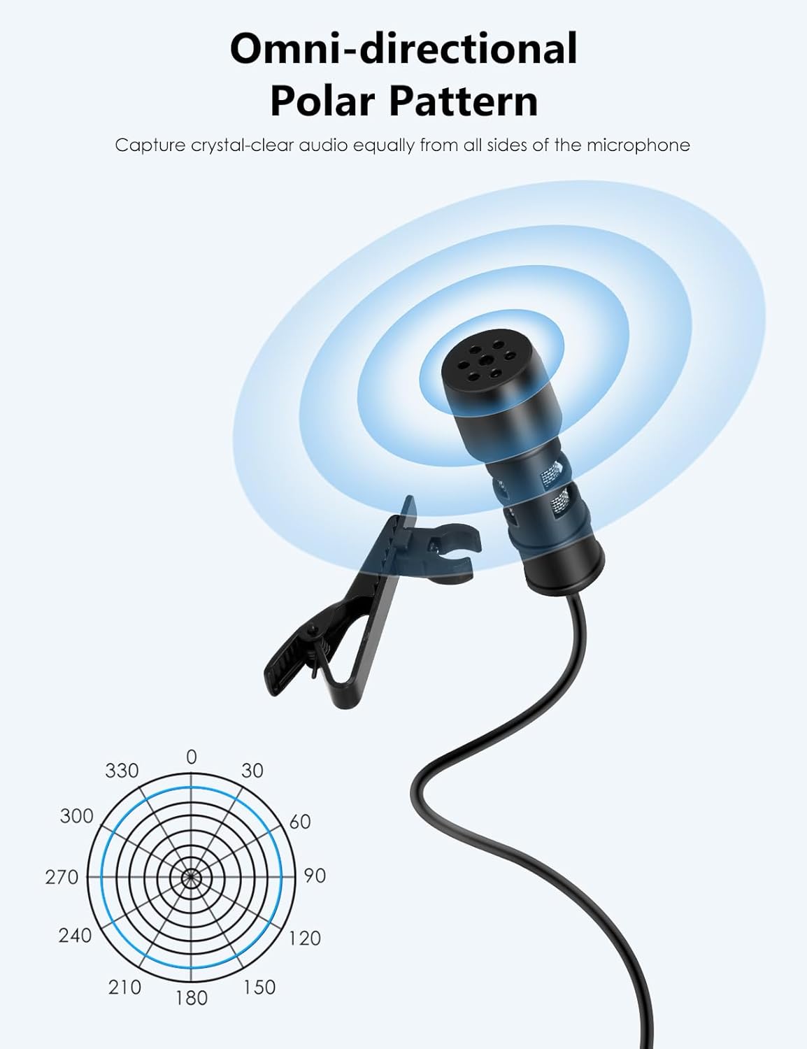 MillSO USB PC Microphone Plug & Play USB Lavalier Microphone Omnidirectional External Clip-on Mini USB Microphone for Computer, Laptop, YouTube, Recording, Podcasting, Gaming - 2M/6.5FT