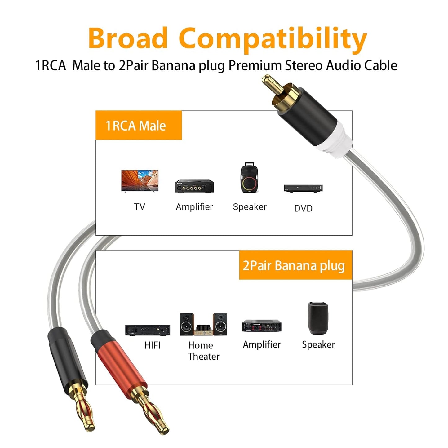 HOSONGIN RCA to Banana Plug Speaker Cable 3.3 Feet -2 Pack, Gold-Plated Dual-Shielding Hi-Fi Stereo Cable for Home Theater/Amplifier/Subwoofer/Speaker/Audio Receiver/Vinyl Record Player/SoundBar