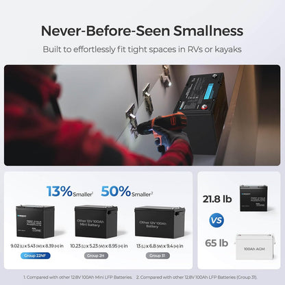 Renogy 4PCS 12V 100Ah LiFePO4 Lithium Battery Mini Size, 100A BMS for Ultimate Safety, Deep Cycle Remote Monitoring, Backup for RV, Cabin, Marine, 400ah LiFePO4 Lithium Battery - Core Series