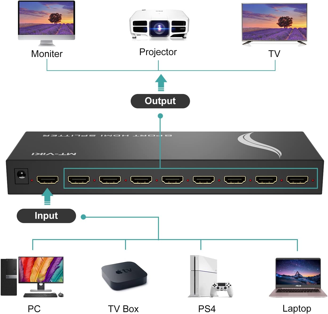 MT-VIKI 4K 1x8 HDMI Splitter 1 in 8 Out, 8 Port Powered HDMI Splitter Multi Monitor Outputs 3D 4Kx2K@30Hz for Projector, HDTV