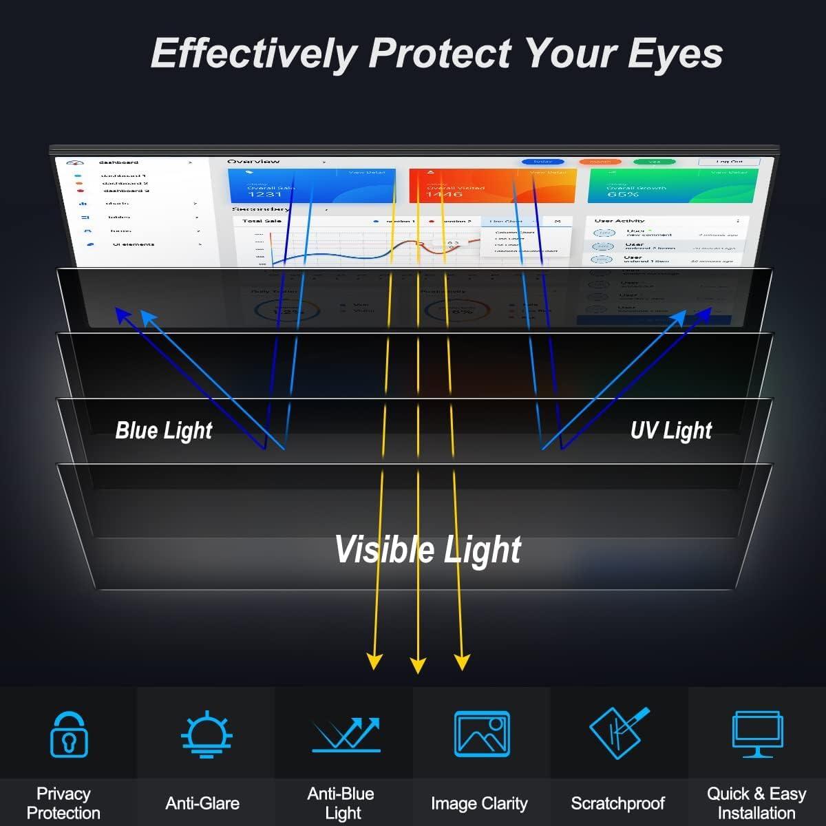 [3-Pack 24 Inch Privacy Screen for Monitor Computer Screen Privacy Filter for 16:9 Widescreen Monitor Desktop PC Anti-Glare Protector and Blue Light UV-Blocking