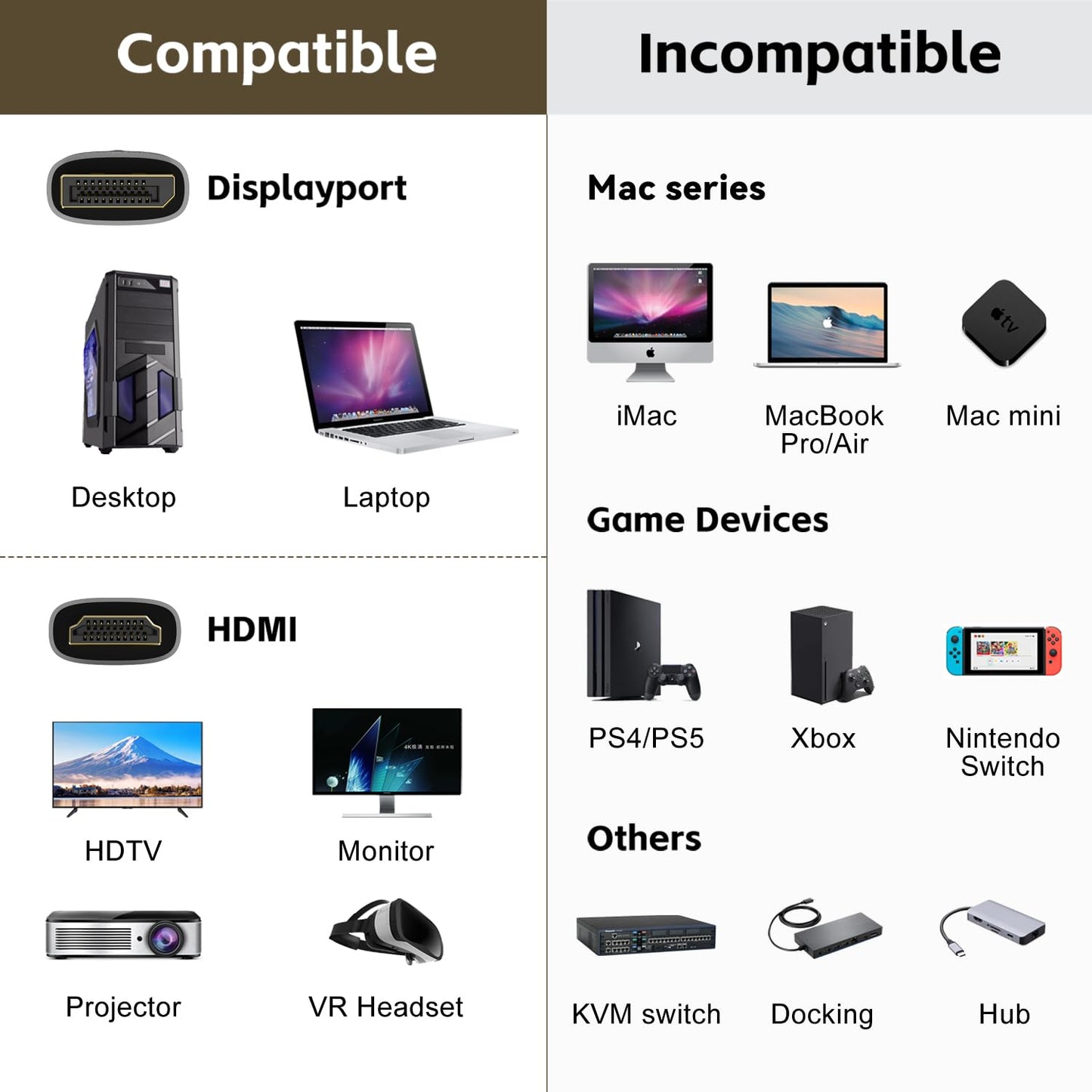 FDBRO 8K DisplayPort to HDMI Cable Active 8K@60Hz 4K@120Hz 32.4Gbps, Uni-Directional, DP 1.4 to HDMI 2.1 Cord Support HDR/HDCP 2.2/DSC 1.2 for Gaming Monitor, TV, PC (Gray & Black, 3M (10FT))