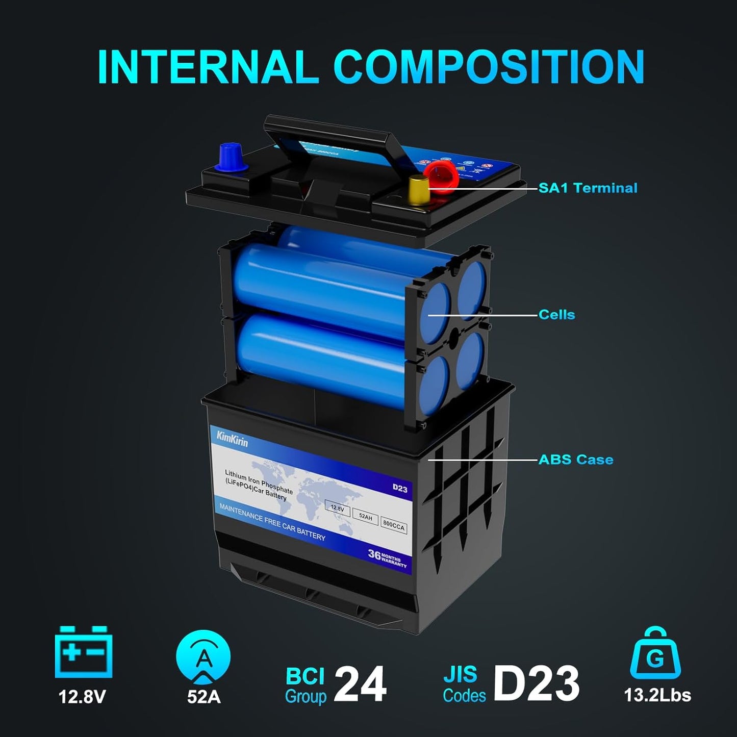 XINGCELL Kim Kirin12.8V 52Ah LiFePO4 Car Battery Group 35/D23 – Lithium Iron Phosphate Deep Cycle Battery with 800CCA High Cranking Power for Start-Stop Cars RV Marine Solar