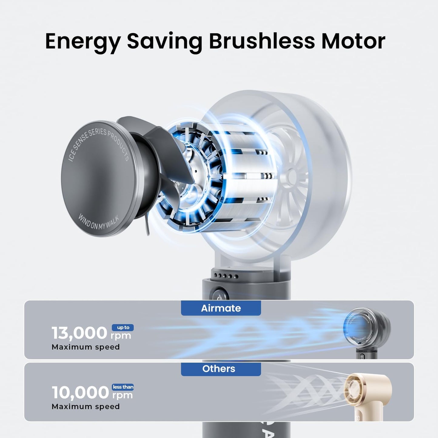 AIRMATE Portable Handheld Fan, 5 Wind Speed Adjustable, 3000mAh Battery Rechargeable, Durable Motor, 13000RPM Super Powerful Wind, Personal Turbo Hand Held Mini fan for Makeup/Travel/Outdoor (Grey)