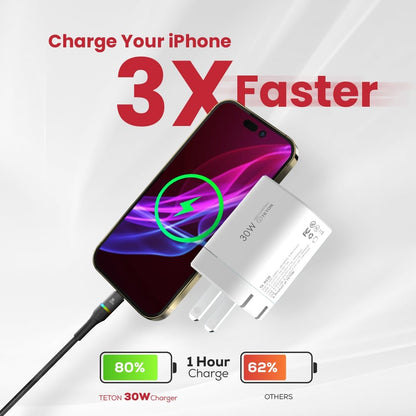 30W USB-C Fast-Charger Adapter,(Foldable) TETON ELECTRONICS PD Wall Charger Block PD QC 3.0 PPS Dual Port Type C Charger for iPhone16/15/14/13,Samsung S21/S22,Note 20,Pixel 7/8 pro,iPad, AirPods.