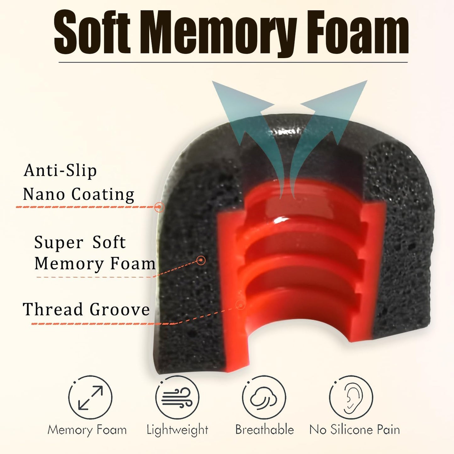 Memory Foam Tips Earbuds Tips Replacement Ear Tips Noise Reduction Anti-Slip fit 5mm-7mm Nozzle in-Ear Earphones with Storage Box