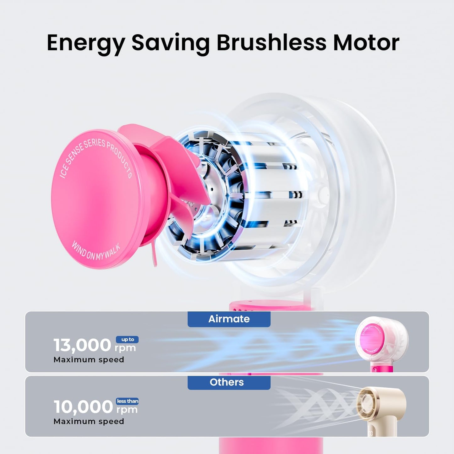 AIRMATE Portable Handheld Fan, 5 Wind Speed Adjustable, 3000mAh Battery Rechargeable, Durable Motor, 13000RPM Super Powerful Wind, Personal Turbo Hand Held Mini fan for Makeup/Travel/Outdoor (Pink)